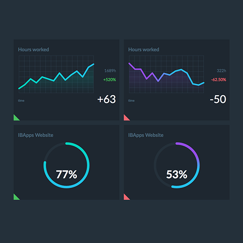 graphs